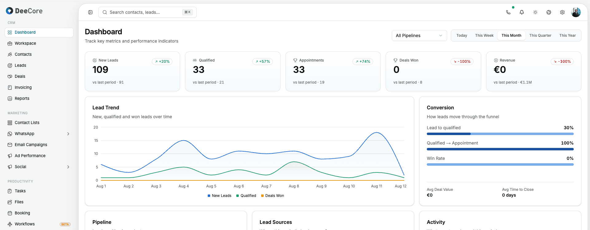 DeeCore dashboard